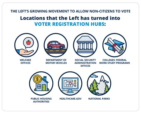 DHS Targets Non-Citizen Voters in Nine States with Nationwide Fraud Crackdown