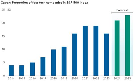 Tech Giants’ Job Siphoning Exposed: Trump Administration Suspends Microsoft, Adobe and Six Firms from Green Card Programs